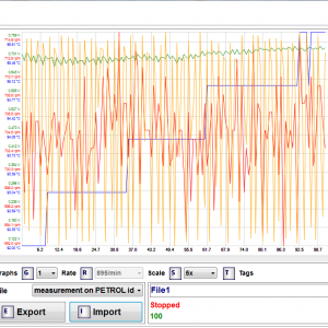 Measurements on PETROL during idle